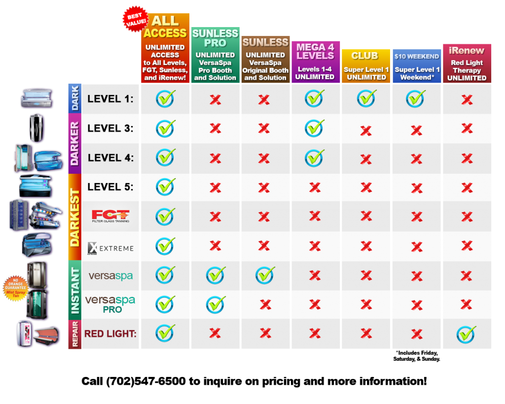 Tanning Bed Time Chart